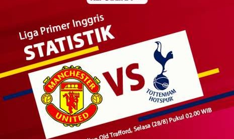 Manchester United vs Tottenham Hotspur.