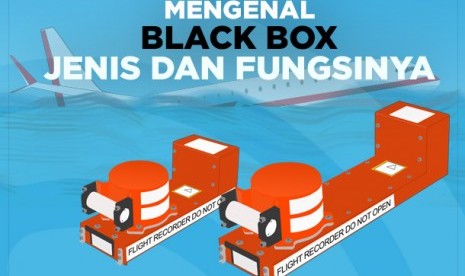 Mengenal Black Box pesawat dan fungsinya.