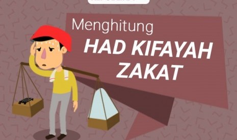 Menghitung kelayakan seseorang menerima zakat