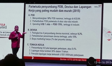 Menteri Pariwisata Arief Yahya saat memberikan paparan di Rakornas IV Kementerian Pariwisata