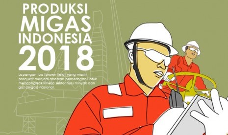 Migas Indonesia 2018