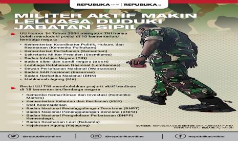 Militer aktif semakin leluasa duduki jabatan sipil