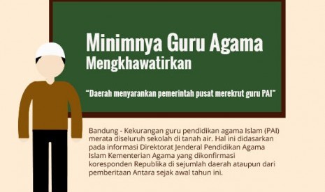 Minimnya Guru Agama Mengkhawatirkan