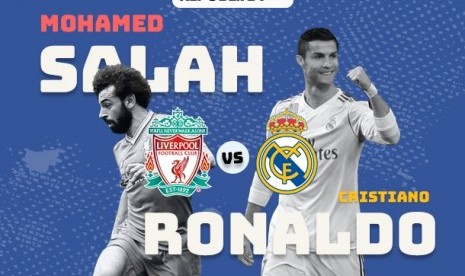 Mo Salah vs Ronaldo