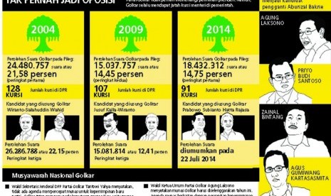 Musyawrah Nasional Golkar.