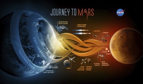 NASA menunjukkan Journey NASA'S to Mars