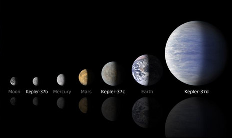 NASA temukan sistem planet kecil