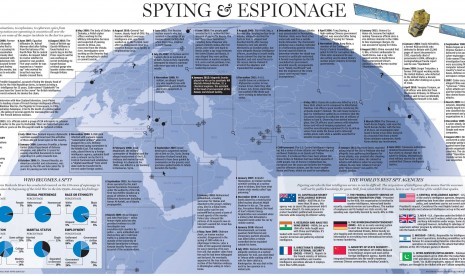 Negara-negara dengan kemampuan spionase terkemuka (ilustrasi)