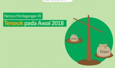 Neraca perdagangan RI terseok di awal tahun