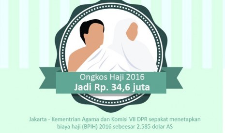 Ongkos Haji 2016