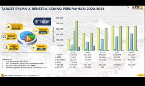 Optimalisasi Dukungan Bank Pelaksana Demi Menjamin KPR Subsidi yang Lebih Tepat Sasaran