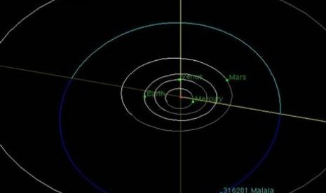 orbit asteroid Malala