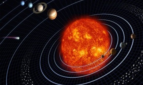 Orbit planet di tata surya terhadap matahari