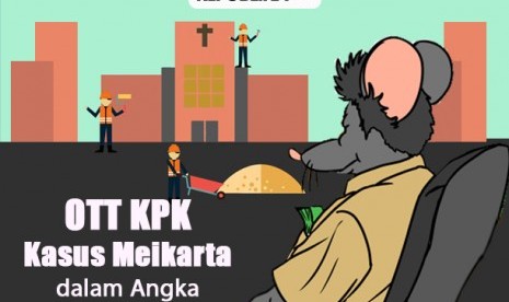 OTT Kasus Dugaan Suap Meikarta Dalam Angka