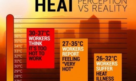 pakar mengingatkan pekerja luar ruang di Queensland bisa mengalami stres akibat udara panas ketika temperatur mencapai 26 Celsius.