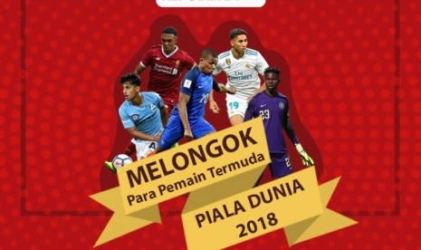 Para pemain termuda di Piala Dunia 2018