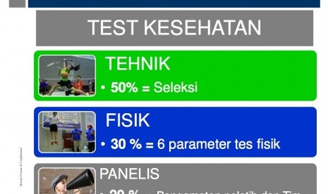 Parameter fisik atlet bulu tangkis nasional.