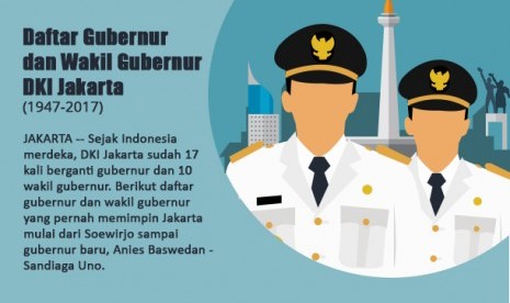 Pelantikan Anies Baswedan dan Sandiaga Uno sebagai gubernur dan wakil gubernur DKI Jakarta.