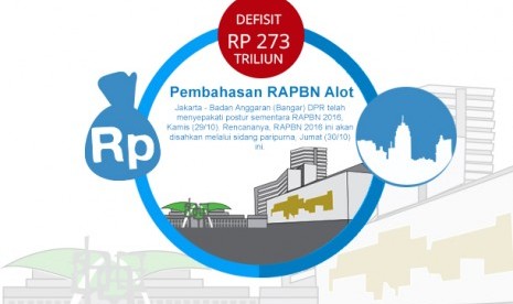 APBN (ilustrasi)