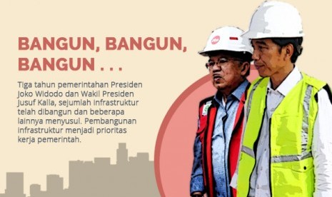 Pembangunan di era Jokowi-JK