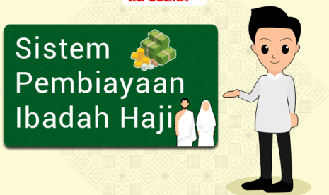 Pembiayaan ibadah haji