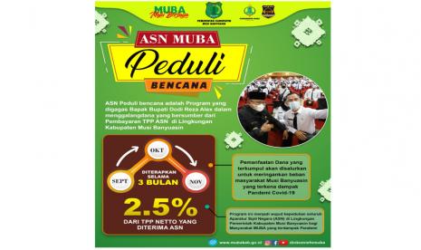 Pemerintah Kabupaten Musi Banyuasin (Pemkab Muba) dikomandoi Bupati Dr H Dodi Reza Alex Noerdin Lic Econ MBA kembali menunjukkan kepedulian kepada masyarakat melalui Aksi ASN Peduli Bencana. 