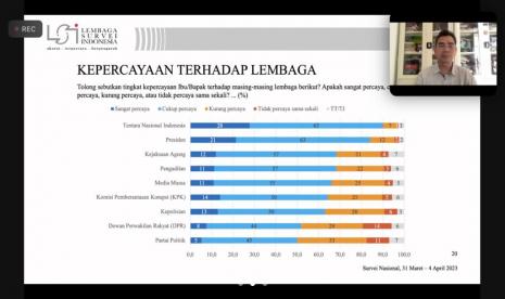 Ilustrasi paparan survei elektabilitas tokoh bakal capres dan cawapres.