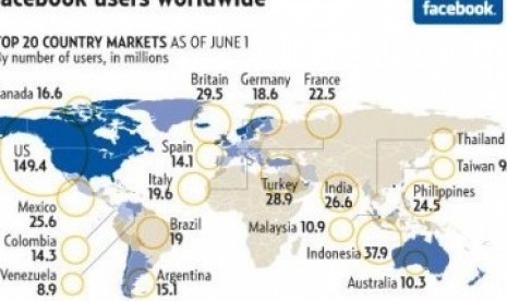 Pengguna Facebook di berbagai negara