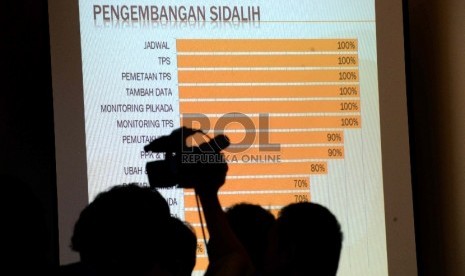 Penggunaan SIDALIH untuk Pilkada. Layar monitor menunjuan sistem informasi data pemilih KPU saat konferensi pers di Kantor KPU, Jakarta, Selasa (20/1). (Republika/ Wihdan)