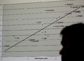 Pengumuman Survei Politik/Ilustrasi