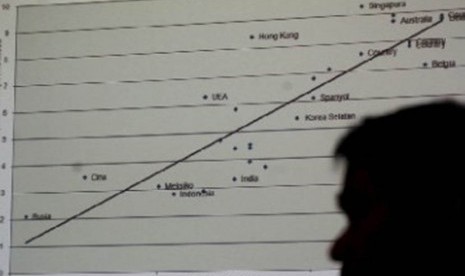 Tren Elektabilitas Naik, Airlangga Dinilai Berpeluang Bersaing di Pilpres 2024. Foto:   Pengumuman Survei Politik/Ilustrasi