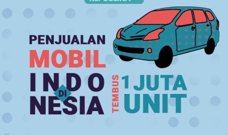 Penjualan mobil di Indonesia tembus satu juta