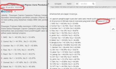 Perbandingan survei real count PKS dengan prediksi sebelum Pilpres