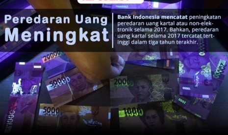 Peredaran uang meningkat