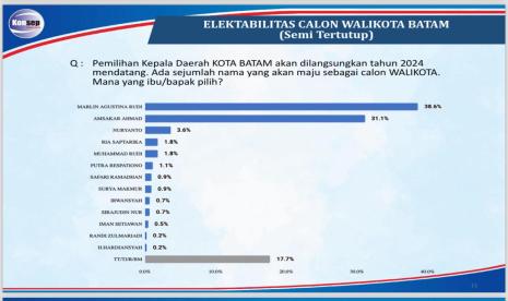 Perhelatan Pilkada Serentak 2024 telah menggeliat dan ramai diperbincangkan di berbagai pelosok tak terkecuali di Kota Batam. 