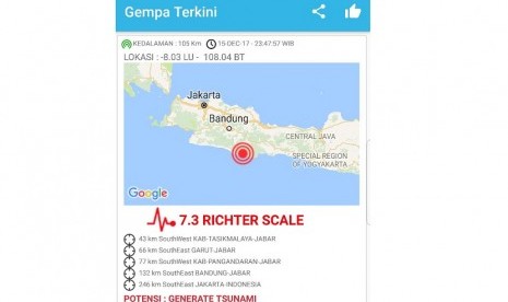 Peringatan gempa Tasikmalaya dan ancaman tsunami.