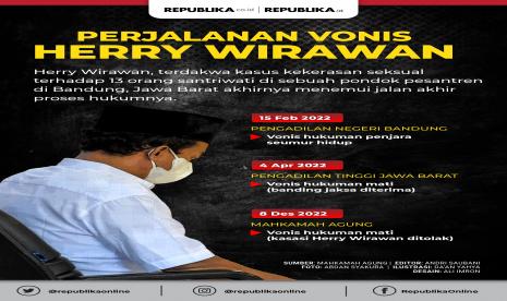 Perjalanan Vonis Herry Wirawan