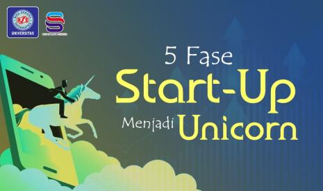 Perkembangan bisnis startup ini, melalui beberapa tahapan, antara lain launch, growth, shake out, kematangan dan penurunan. 