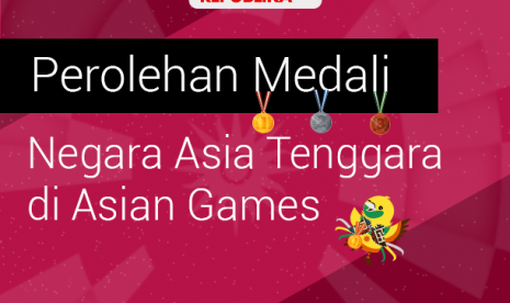 Perolehan medali negara-negara Asia Tenggara di Asian Games.