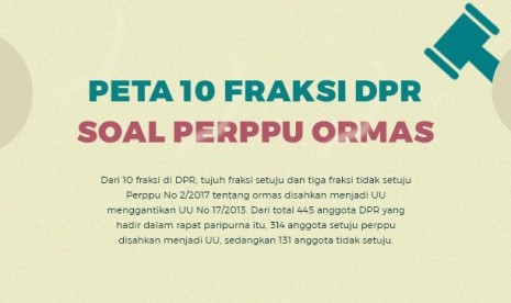 Peta 10 Fraksi DPR Soal Perppu Ormas