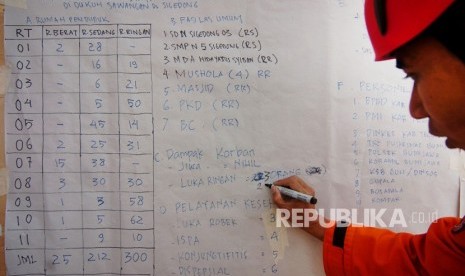 Petugas BPBD mendata korban angin puting beliung di Posko bencana Desa Sigedong, Kabupaten Tegal, Jawa Tengah, Senin (21/10/2019). 