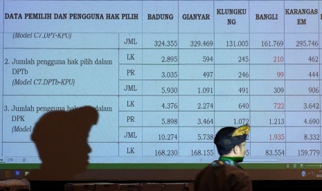 Petugas KPU melintas di dekat layar saat rapat pleno terbuka rekapitulasi perolehan suara Pemilu serentak 2019 (Ilustrasi).