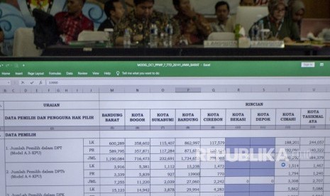 Petugas KPU bersama sejumlah saksi dan Bawaslu Jawa Barat mengikuti jalannya rapat pleno rekapitulasi hasil suara Pemilu 2019 tingkat Provinsi Jawa Barat di Aula KPU Jawa Barat, Bandung, Jawa Barat, Sabtu (11/5/2019) malam.