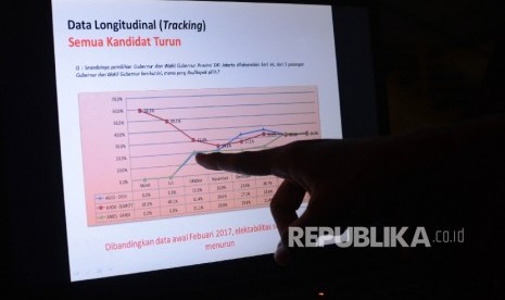 Angka swing voters yang ditunjukkan dalam sebuah rilis survei. 