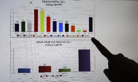 Petugas melakukan pendataan perhitungan suara Pemilihan Umum Legislatif (Pileg) di Populi Center, Jakarta, Rabu (9/4).