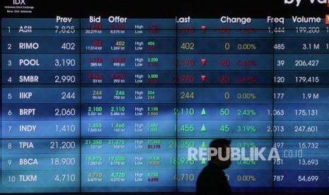 Petugas melintasi papan elektronik yang menunjukkan pergerakan indeks harga saham gabungan (IHSG) di gedung Bursa Efek Indonesia, Jakarta, Kamis (7/9).