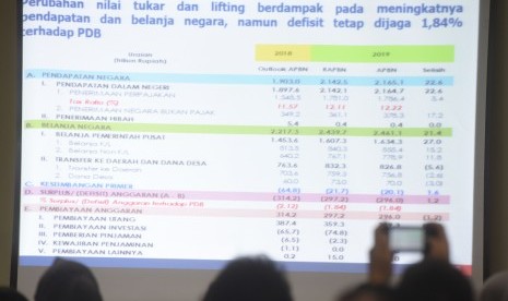 Pewarta memotret layar digital saat konferensi pers Menteri Keuangan Sri Mulyani tentang RUU APBN 2019 di Jakarta, Rabu (31/10/2018).