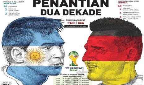 PIala Dunia 2014, Timnas Argentina versus Timnas Jerman.