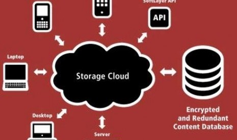 Platform Cloud Storage