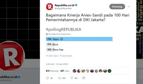 Polling Republika terkait 100 hari kerja Anies-Sandi.